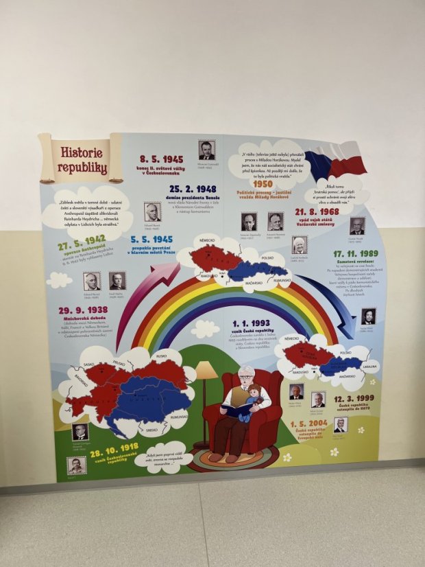 Historický koutek ČR