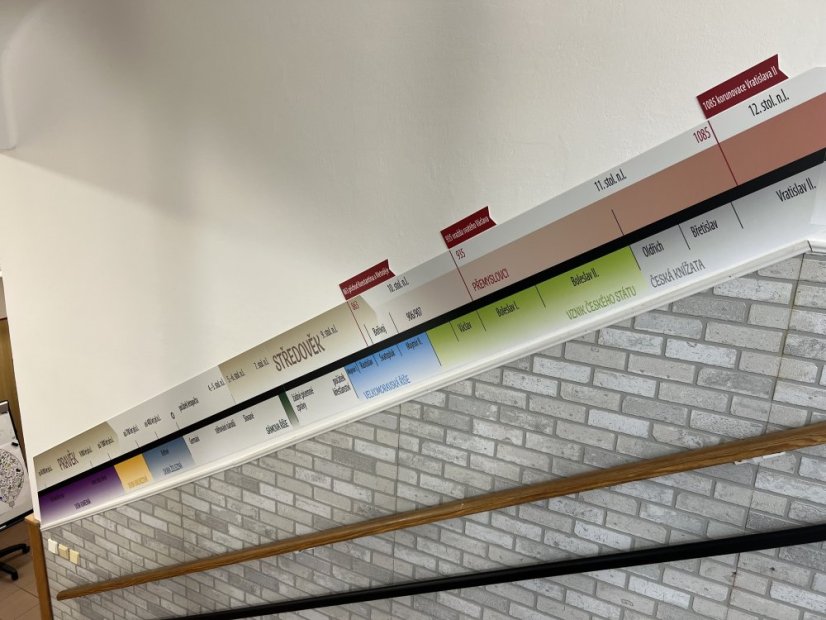 Nástěnná časová osa - dějiny českých zemí