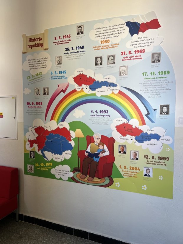 Historický koutek ČR