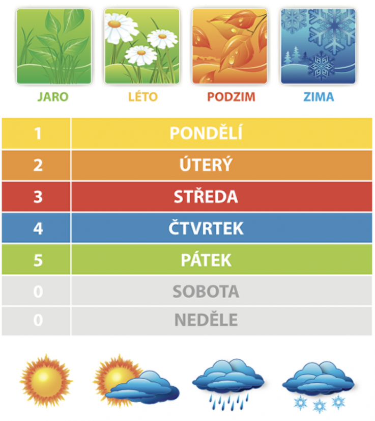 Kalendár pre menšie deti na stenu/dvere - Montáž: montážním lepidlem (není součástí dodávky)