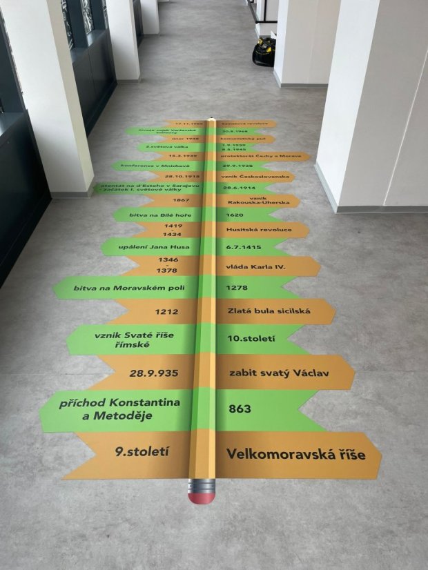 Časová osa - dějiny českých zemí