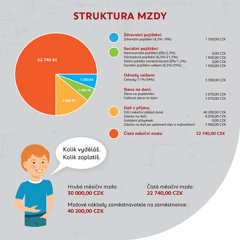 Koutek finanční gramotnosti pro druhý stupeň - S podlahovým polepem: NE