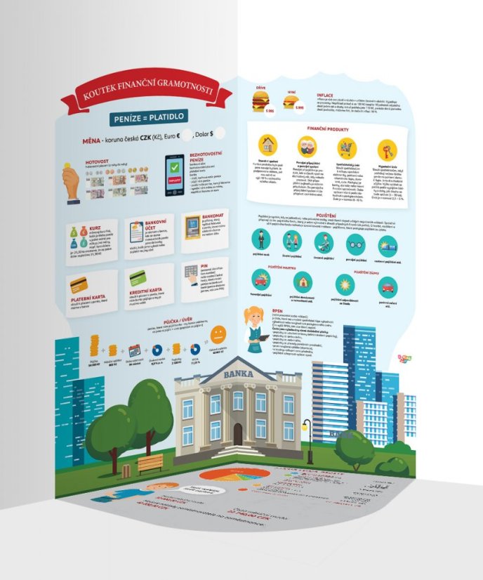 Kútik finančnej gramotnosti pre druhý stupeň - S podlahovým polepem: ANO