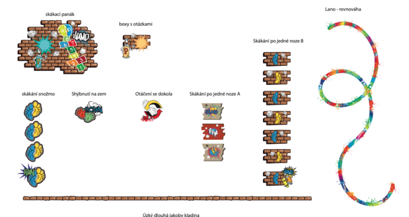 Senzomotorická dráha pro druhý stupeň ZŠ