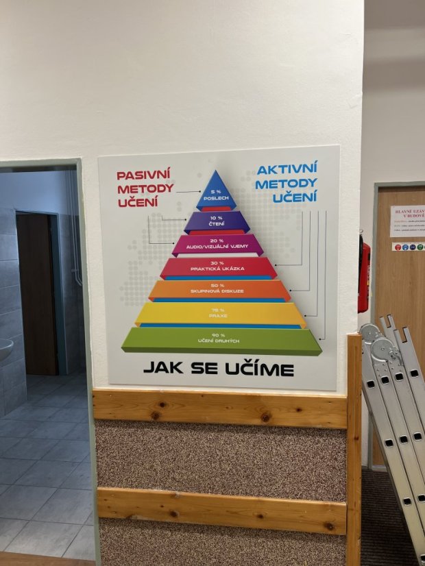 Deska Jak se učíme