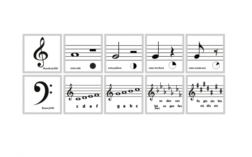 Nástěnné panely - noty a hudební symboly - malá sada