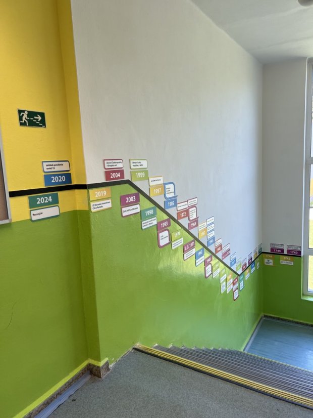 Nástěnná časová osa - dějiny českých zemí