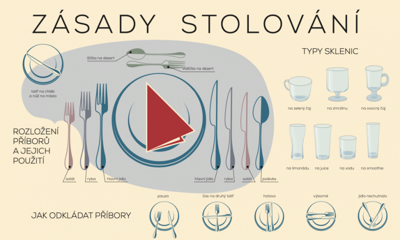 Nástěnná deska Zásady stolování