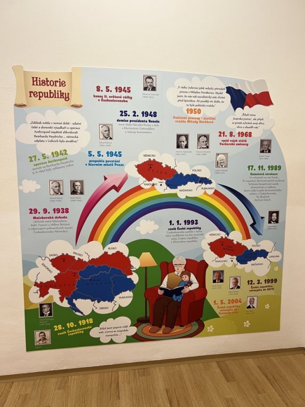 Historický koutek ČR